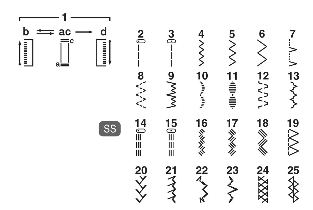 Brother BQ25 siūlių lentelė (1–25)