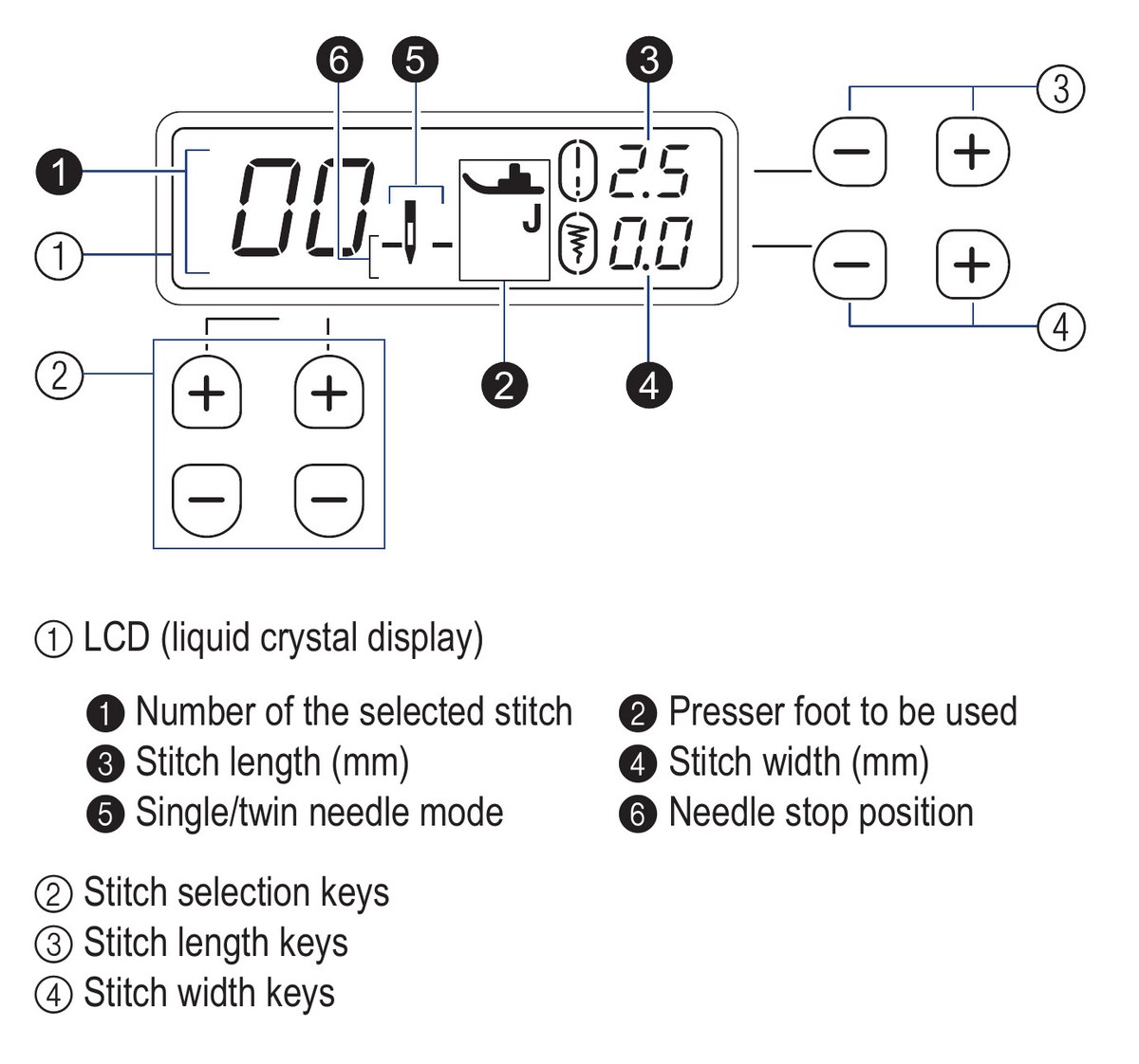 LCD ekranas ir dygsnio nustatymai